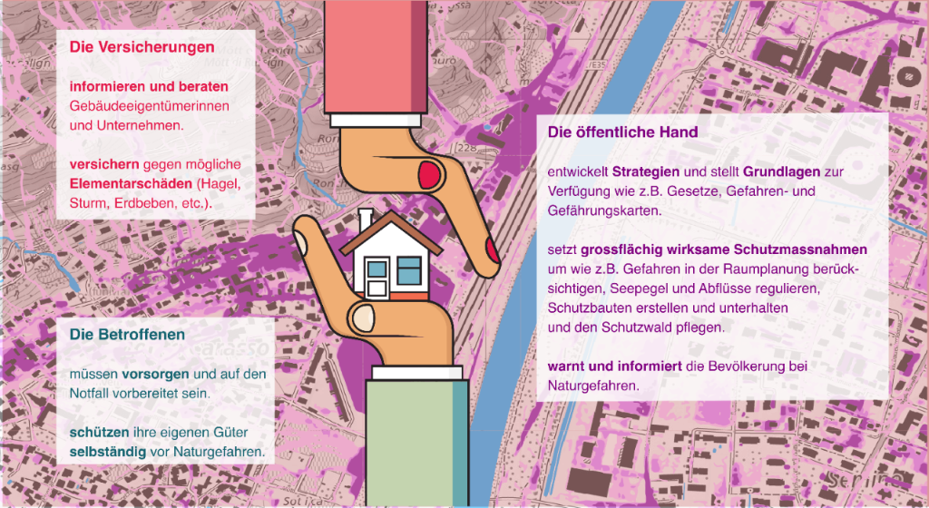 Zuständigkeit Naturgefahren_de